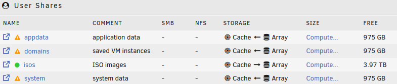 User Shares