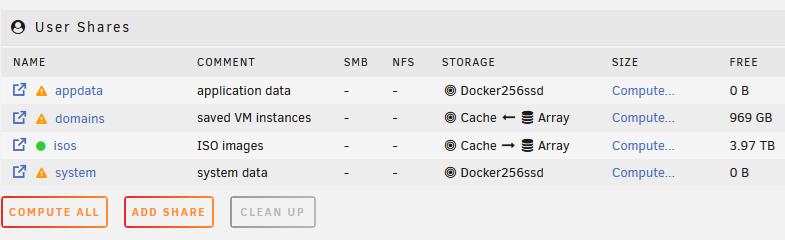 User Shares Cache Pool